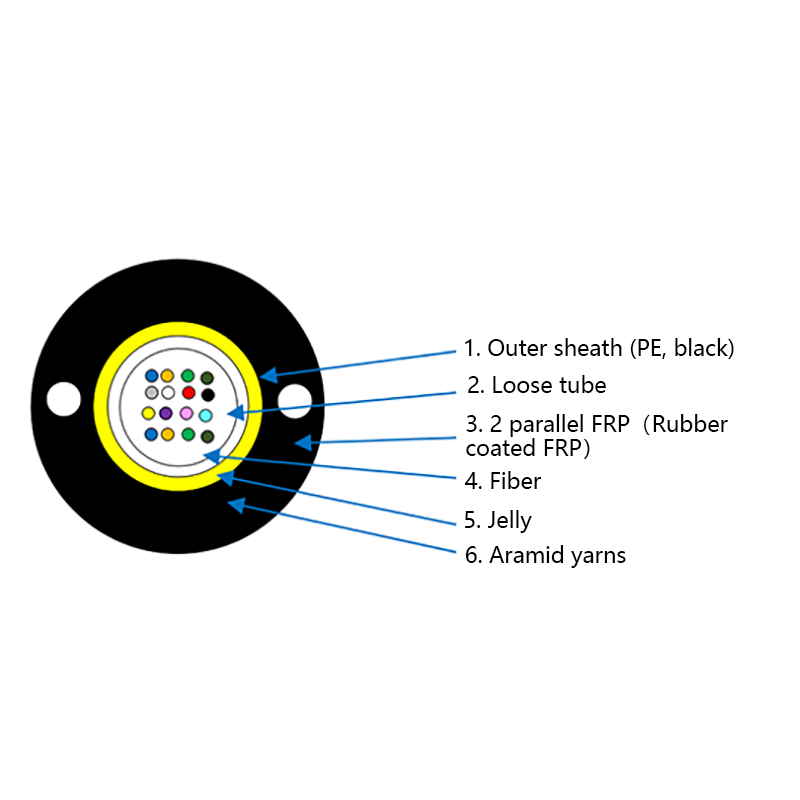 GYFXTP Air Blown Micro Cable